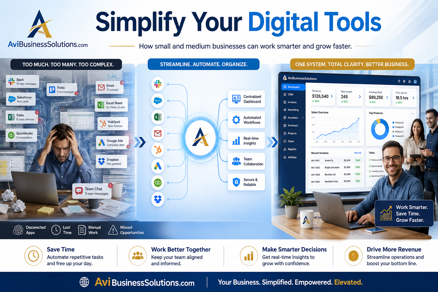 How Small and Medium Businesses Can Succeed by Simplifying Their Digital Tools